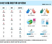 [또 하나의 지구, 바다] 기후변화의 조절자, 바다