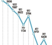 거래량 급증때가 집 살 타이밍? 그때는 맞고 지금은 틀리다