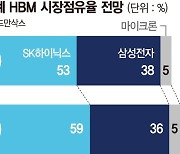 위기의 삼성 반도체… 초격차 전략 변화 예고