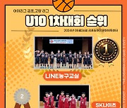 [i리그] 김포·고양 U10부 우승 LINE, 준우승 SK나이츠