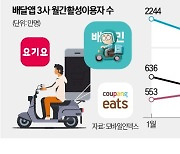 쿠팡이츠의 승부수…무료배달 전국 확대