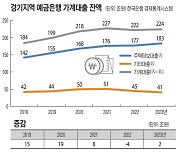 가계대출·부채 ‘폭증’… 빚과의 전쟁 [COVID19 END&AND 下]