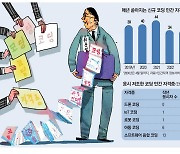 [단독] 유명무실 코딩자격증…작년 응시생 드론 0명·IoT 1명