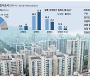 [단독] 분당 주민 셋 중 한명 40평대 선호 … 일산보다 10%P 높아