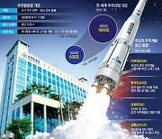 2032년 1000조 시장 열린다···韓도 '뉴스페이스 시대' 궤도진입