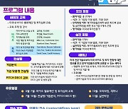 경과원, 중소기업 대상 미국 바이오 투자유치 강화 프로그램 제공