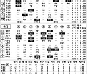 [2024 KBO리그 기록실] 삼성 vs 롯데 (5월 26일)