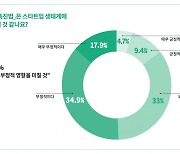 "中커머스발 위기인데…플랫폼 규제, 글로벌 흐름 역행"