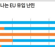 [김흥종의 세계의 창 <4>] EU의 새로운 이민·난민 협정, 이번엔 성공할 수 있을까