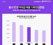 마블, '나혼랩' 글로벌 '홈런'...넷마블, 실적 회복 '청신호