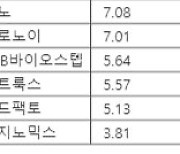 AI 기반 의료 ETF 온다...2차 랠리 펼쳐질까