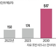 "100만 유튜버보다, 5만 인플루언서가 낫다"