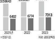 코웨이 신성장동력 된 '비렉스'…매출 비중 확대