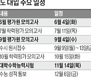 [2025학년도 대입 전략] 수능 난이도·출제 패턴 가늠할 수 있는 시험…'미적분' 응시율 등 보고 지원전략 세워야