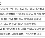 반도체·AI법 내팽개친 21대 국회 … 법안 처리율 역대 최악