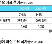 [신승관의 관점] 방심하기 이른 중진국 함정