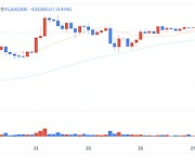 [점심브리핑]현물 ETF 출시 후 ETH 가격 전망은