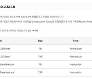 조용히 AI 속도 내는 엔씨소프트…바르코 LLM 2.0 공개