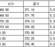 [표] 코스피 지수선물·옵션 시세표(27일)-1