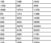 [표] 코스피 지수선물·옵션 시세표(27일)-2