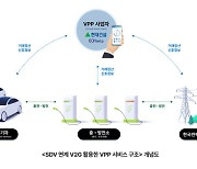 '전기차 이용한 가상 분산발전소 구축' 현대건설 나섰다