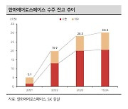 한화에어로스페이스, 중장기 성장성 의구심 떨쳐내야-SK