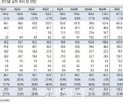 더블유게임즈, 1Q 실적 개선에 주주환원 강화…성장세 주목-교보