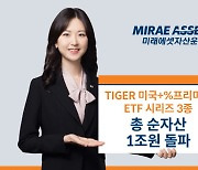 미래에셋운용, ‘TIGER 미국+%프리미엄’ 시리즈 순자산 1조 돌파