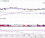 국고채 금리, 1bp 내외 하락 출발… 10년물, 1.6bp↓