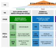 SH공사 "ESG 경영 내재화 박차…임직원 행사 개최"