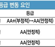 [마켓인]1분기 적자 롯데케미칼…여전한 등급 하향 우려