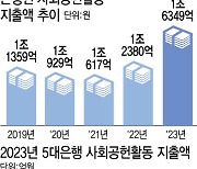 은행권, 작년 사회공헌에 1.6조 썼다…상생 1위는 ‘하나은행’