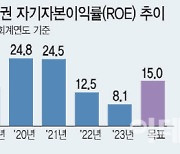 키움증권, '밸류업 공시' 1호…"ROE15%·PBR 1배"