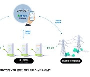 현대건설, 전기차 활용 양방향 충·방전  플랫폼 기술 상용화 나서