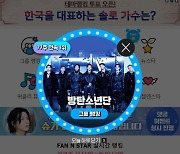 방탄소년단, '팬앤스타' 그룹랭킹 77주 연속 1위