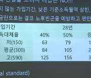 "연금개혁, 소득대체율 유지하고 보험료만 인상해야"