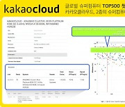 'CSP' 앞세운 카카오클라우드 일 냈다…글로벌 슈퍼컴퓨터 '톱500' 진입