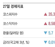 [주요경제지표] 2024년 5월 27일자