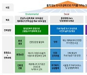 SH공사 “ESG 경영 내재화 박차”