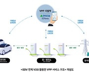 현대건설, 전기차 활용 양방향 충·방전 기술 상용화