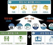 부산시, 기계부품·로봇 제조 스마트화에 454억원 투입