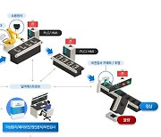 [K-디지털 브랜드 대상] 에이아이네이션-딥마에스트로/ 비전문가를 위한 산업용 인공지능 운영 플랫폼