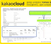 카카오클라우드, 글로벌 슈퍼컴퓨터 톱 500 진출···韓 CSP 중 유일