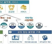 부산시, 기계부품·로봇 분야 제조업 지원 본격화