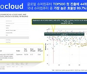 카카오클라우드, 글로벌 슈퍼컴퓨터 톱500 진출‥44위·70위 기록