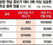 ‘따따블’ 입성 새내기주, 주가 어느새 제자리