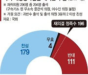 채상병 특검법 결국 자동폐기 [21대 마지막 본회의]