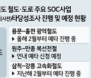 ‘사통팔달 수도권 강원 도약 ’ 철도·도로 SOC 예타 결과 촉각