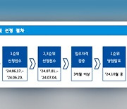 GH, 청년형 매입임대주택 입주자 모집…15개 시, 415명 모집