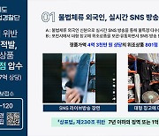 경기도 특사경, ‘가짜 명품’ 판매 13명 적발, 3900여 점 압수